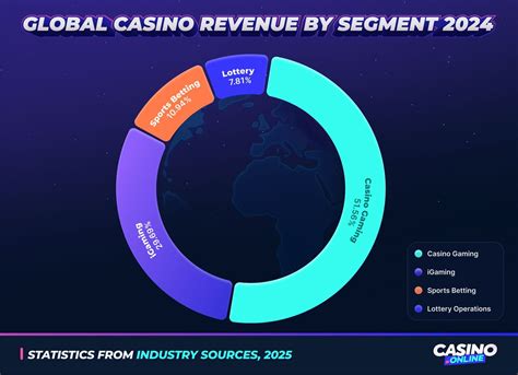 global casino