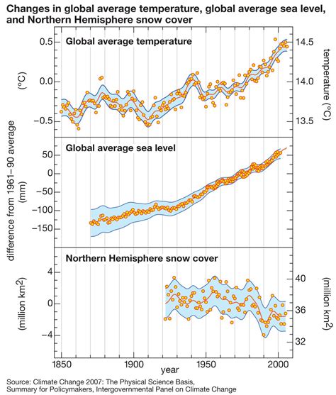 Global Climate Change