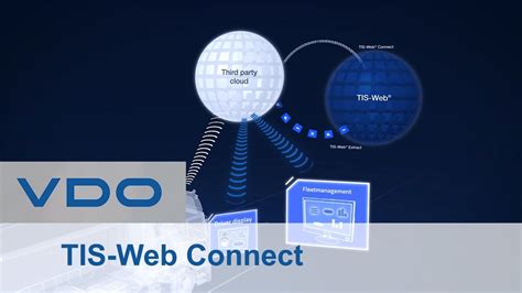 Global Connect Tis2web