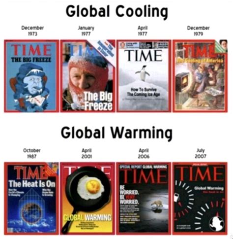 Global Cooling The Time Bubble Book 