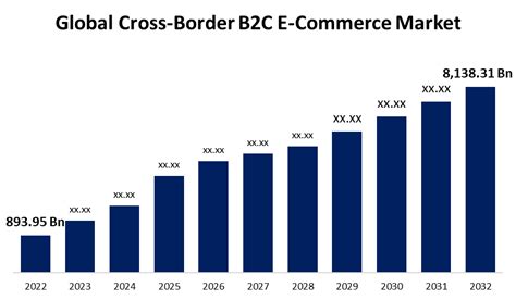 Global Cross Border B2c E Commerce Market 2020 Report