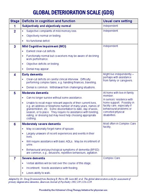 Global Deterioration Scale
