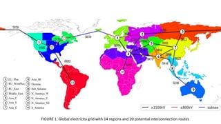 Global Energy Interconnection
