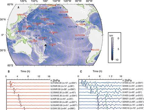 Global Fast Traveling Tsunamis Driven By Atmospheric Lamb Tsunamis Science - Tsunamis Science