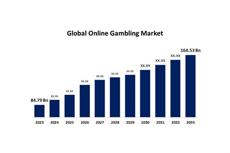 global gambling
