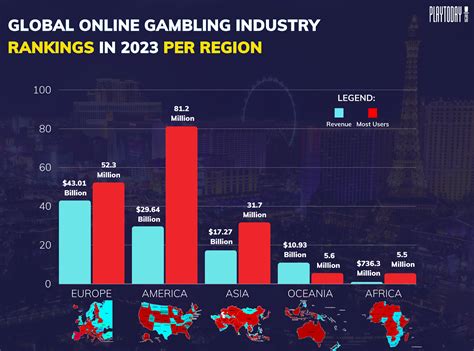 th?q=global%20gambling%20industry
