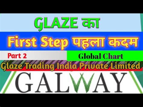 Global Glaze Trading Class