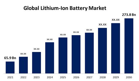 Arm’s fully diluted market cap, which includes outsta