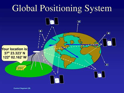 global positioning system