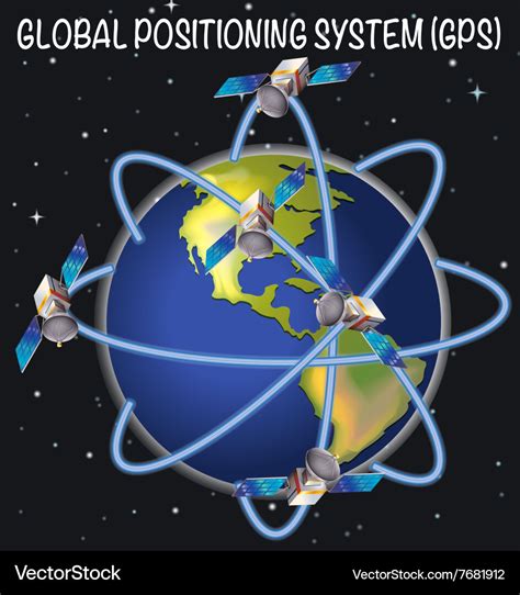 Global Positioning System Standard Positioning Gps
