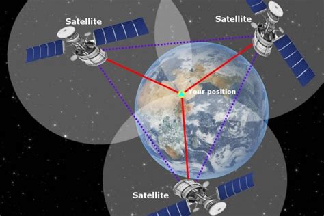 Global Positioning System Wikipedia Science Gps - Science Gps