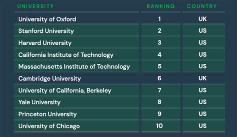 global ranking of universities 2021