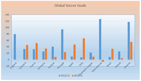 global soccer goals system