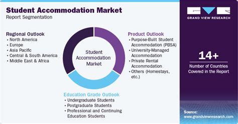 Global Student Accommodation