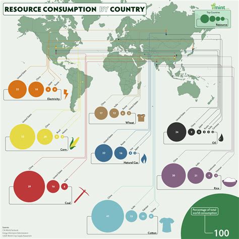 Global Sustainable Resource Consumption Needed Urgently Un Report Science Resourses - Science Resourses