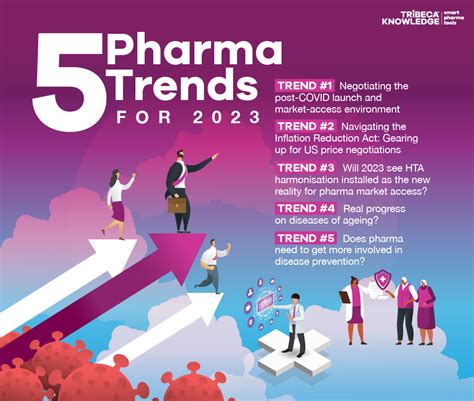Global Trends In Pharmaceutical Sciences Medcrave Trend In Science - Trend In Science