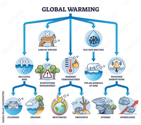 Global Warming Global Issues