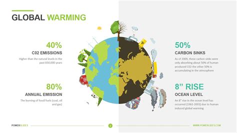 Global Warming Ppt