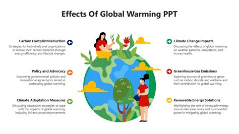 Global Warming Ppt Presentation