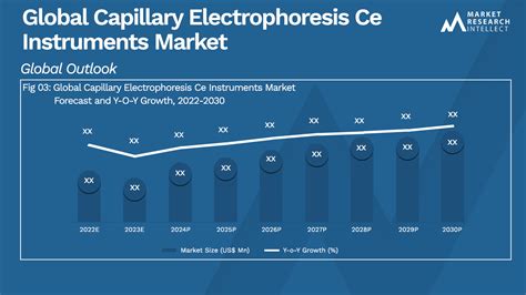 Download Global Capillary Electrophoresis Sales Market Report 2016 