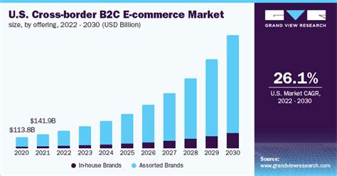 Read Online Global Cross Border B2C E Commerce Market 2020 Report 