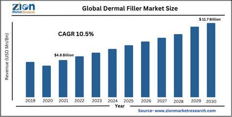 Read Online Global Inorganic Filler Market Acmite Market Intelligence 