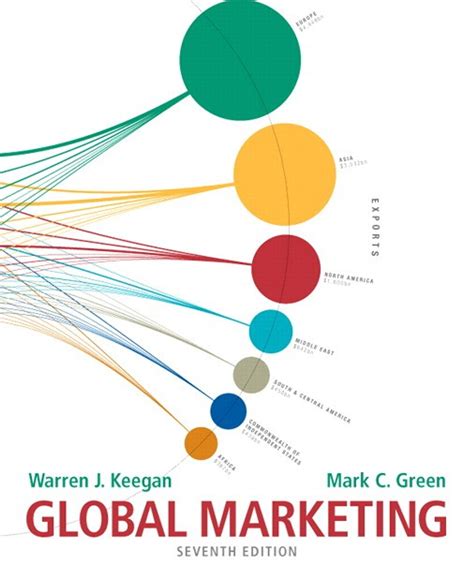 Full Download Global Marketing Keegan 7Th Edition 