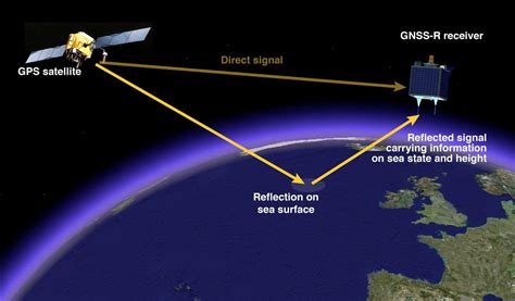 Full Download Global Navigation Satellite System Gnss 