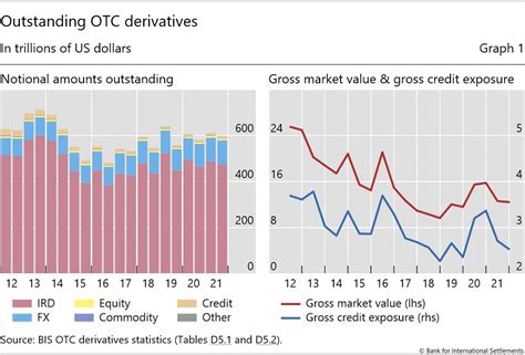 Full Download Global Otc Derivatives Market 