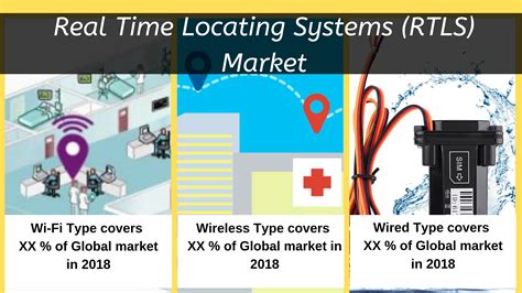 Full Download Global Real Time Location System Rtls Market 