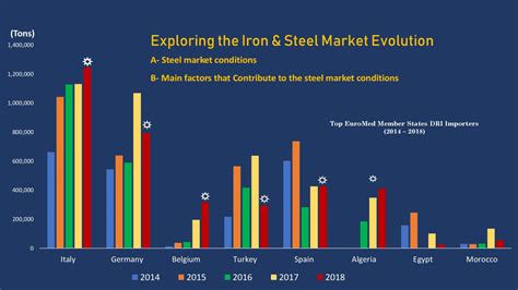 Read Online Global Steel Industry Outlook To 2017 