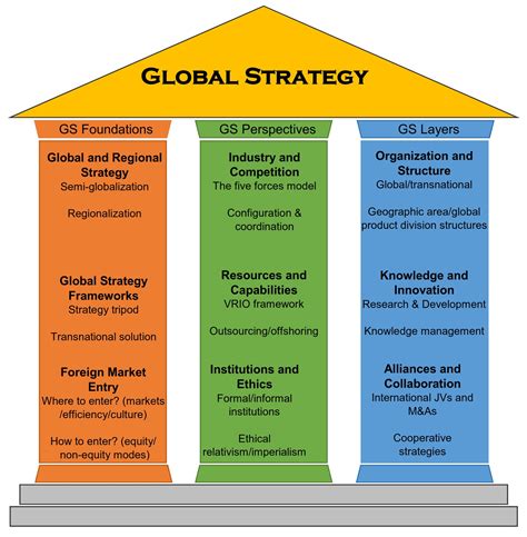 Full Download Global Strategy And Leadership 