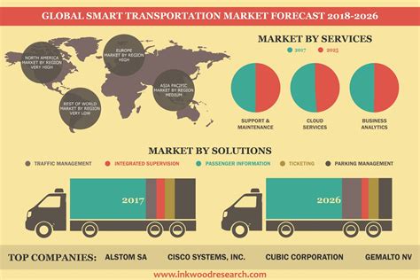 Full Download Global Trends In Multimodal Transportation 
