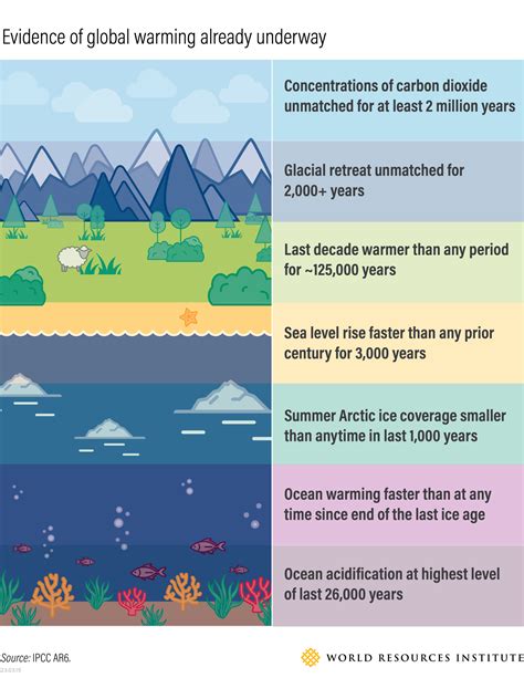 Download Global Warming Papers 