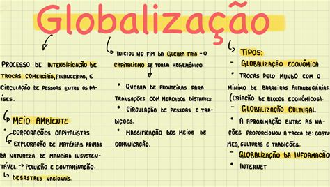 Globalização Mapa Mental