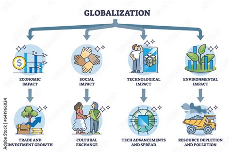 Globalization And Its Effect On Cultural Diversity Etec 51