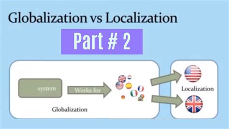 Globalization And Localization In Asp Net Core Microsoft