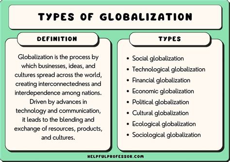 Globalization Definition