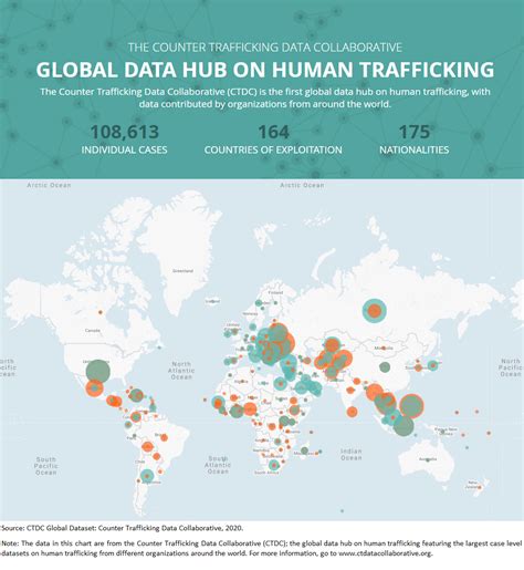 Full Download Globalization And Human Trafficking By Devin Brewer 