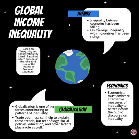 Download Globalization And Inequalities 