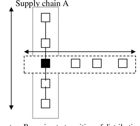 Read Online Globalization And Transition Of Distribution Analyzing 