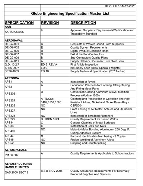 Download Globe Engineering Specification Master List 