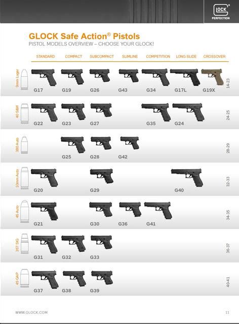 Glock Pistol Comparison Chart