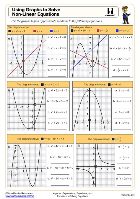 glosmaths 2009 algebraic graphs answers