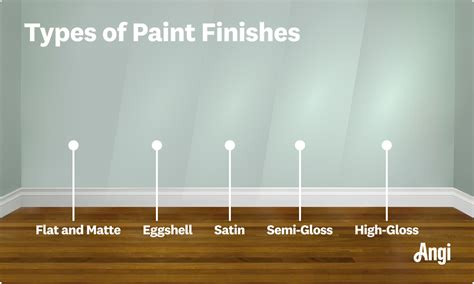 Gloss Paint Chart