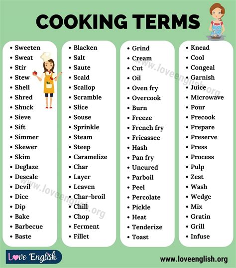 Glossary Of Cooking Terms The Scramble 101 Culinary Basic Cooking Terms Worksheet Answers - Basic Cooking Terms Worksheet Answers
