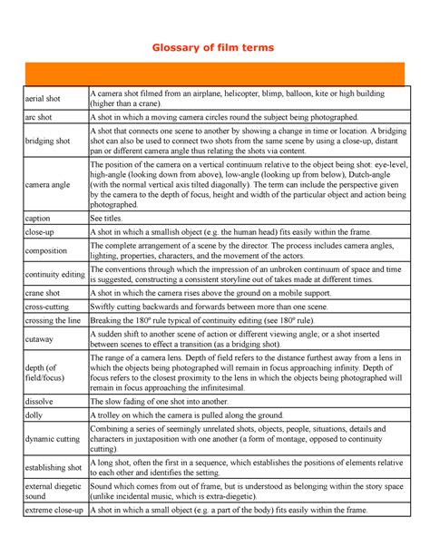 glossary of film terms glossary student resources