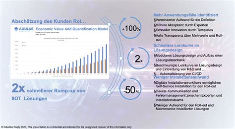 gluckbpiel mit system slms