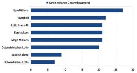 gluckbpiele beste gewinnchancen nabu belgium