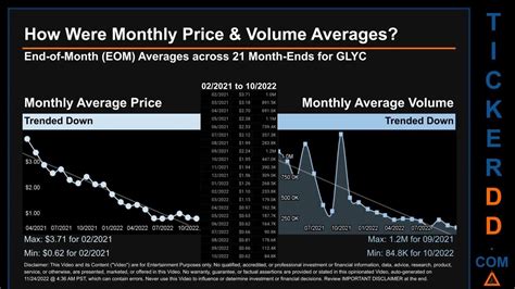 How is GBTC price determined? GBTC’s price is deter